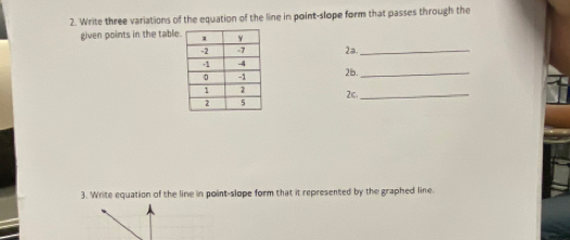 Write three variations of the equation of the line in point-slope form that passes through the 
given points in the table. 
2a._ 
26._ 
2c._ 
3. Write equation of the line in point-slope form that it represented by the graphed line.