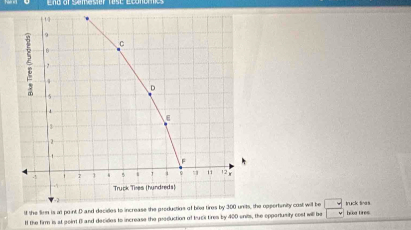 Next o Ena of Semester Test: Economics 
, the opportunity cost will be truck tires. 
If the firm is at point B and decides to increase the production of truck tires by 400 units, the opportunity cost will be bike tires.