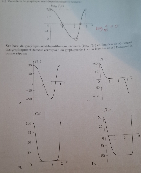 Considérer le graphique semi-logarithmique ci-dessous 
Sur base du graphique semi-logarithmique ci-dessus (log₁0 f(x) en fonction de z). lequel
des graphiques ci-dessous correspond au graphique de f(x) en fonction de x ? Entourer la
bonne réponse
A.

B.