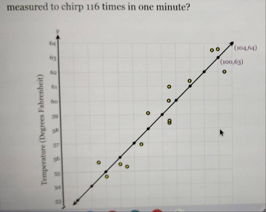 measured to chirp 116 times in one minute?