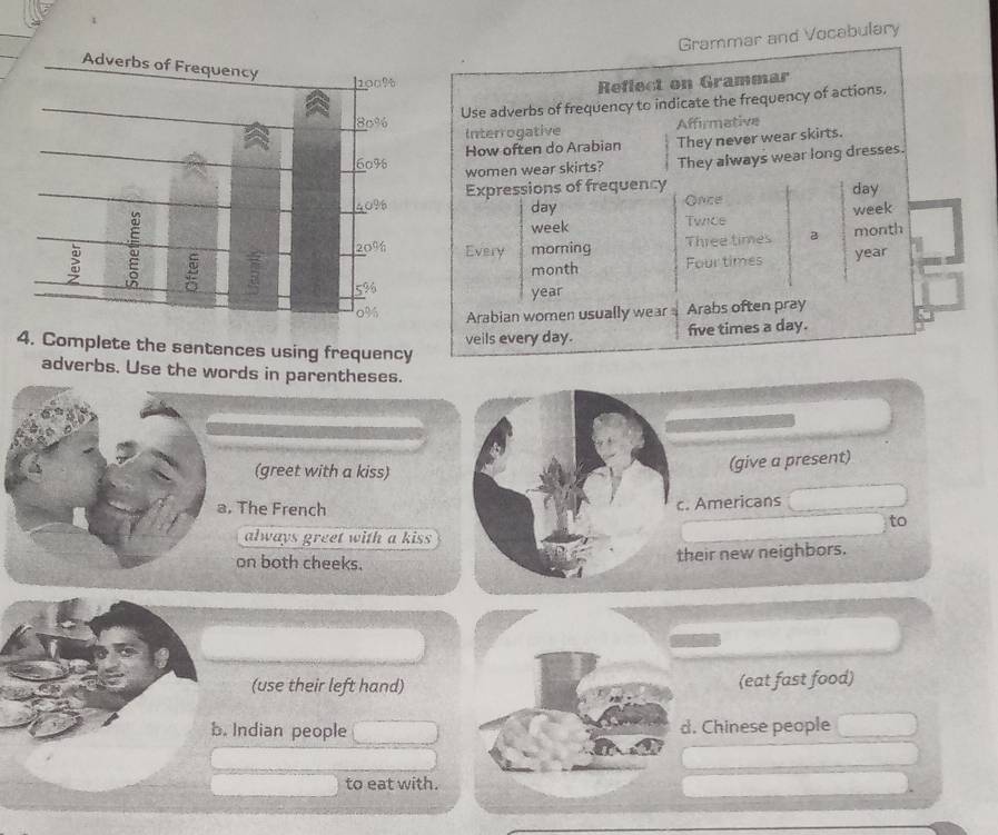 Grammar and Vocabulary
Reflect on Grammar
Use adverbs of frequency to indicate the frequency of actions.
Affirmative
Interrogative
How often do Arabian They never wear skirts.
women wear skirts? They always wear long dresses.
Expressions of frequency day
day Once
week Twrice week
Every morning Three times B month
month Fourtimes year
year
Arabian women usually wear Arabs often pray
veils every day. five times a day.
4. Complete the sentences using frequency
adverbs. Use the words in parentheses.
(greet with a kiss)
(give a present)
a. The French
c. Americans
to
always greet with a kiss
on both cheeks. their new neighbors.
(use their left hand) (eat fast food)
b. Indian people d. Chinese people
to eat with.