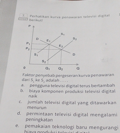 HOTS 7. Perhatikan kurva penawaran televisi digital
berikut!
P
S_1
D E_1
S_2
P_1
E_2
P_2
s_1
D
S_2
0 Q_1 Q_2 Q
Faktor penyebab pergeseran kurva penawaran
dari S_1 ke S_2 adalah . . . .
a. pengguna televisi digital terus bertambah
b. biaya komponen produksi televisi digital
naik
c. jumlah televisi digital yang ditawarkan
menurun
d. permintaan televisi digital mengalami
peningkatan
e. pemakaian teknologi baru mengurangi