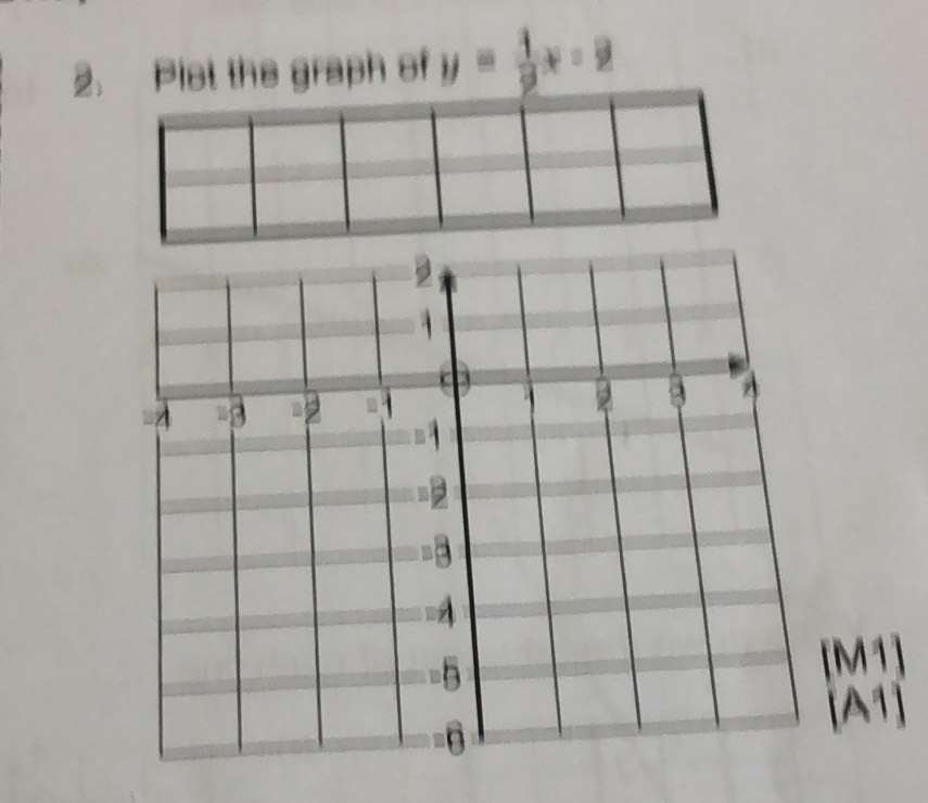 overline AB 1x
-d=