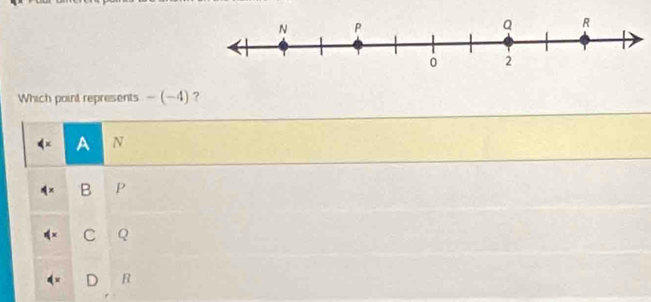 Which point represents -(-4) ?
A N
B P
C Q
D R