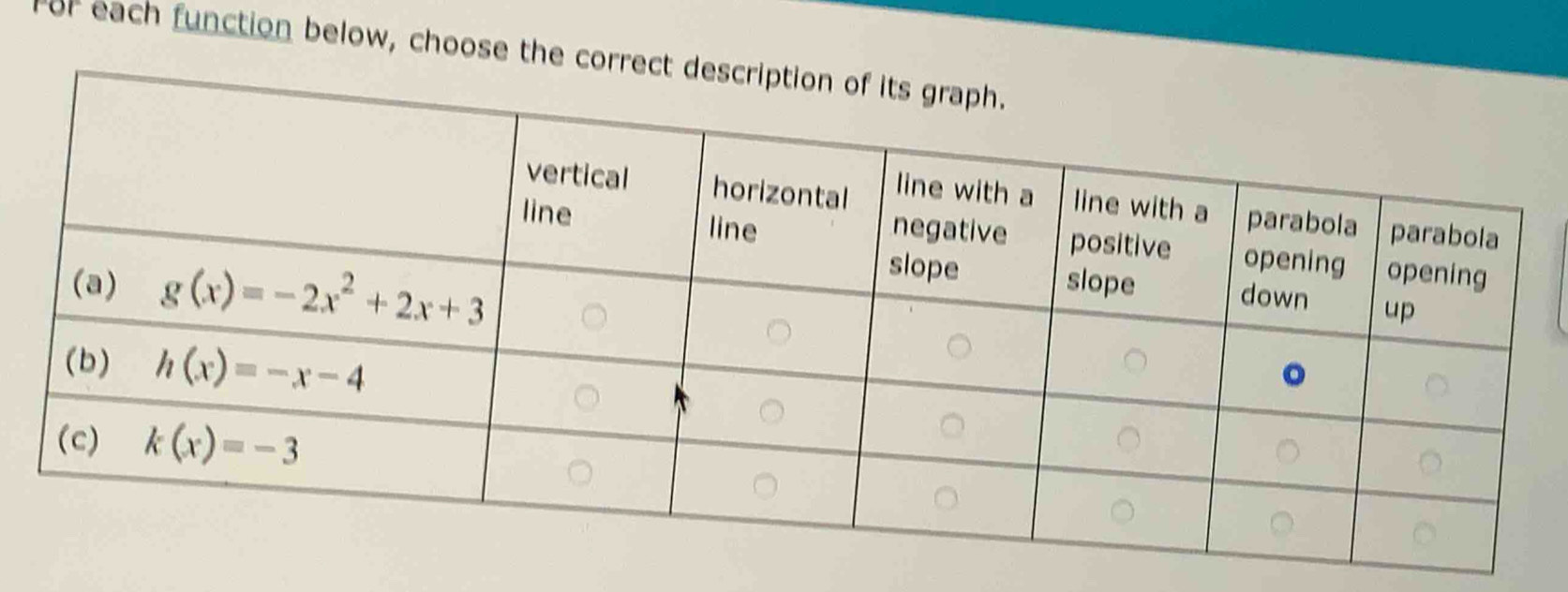 For each function below, choose the corr