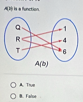 A(b) is a function.
A. True
B. False