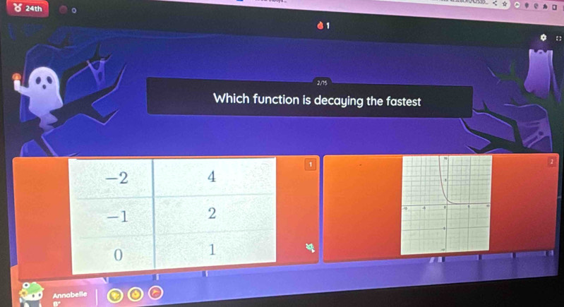 24th
2/75
Which function is decaying the fastest 
1 
Annabelle
