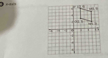 x-axis