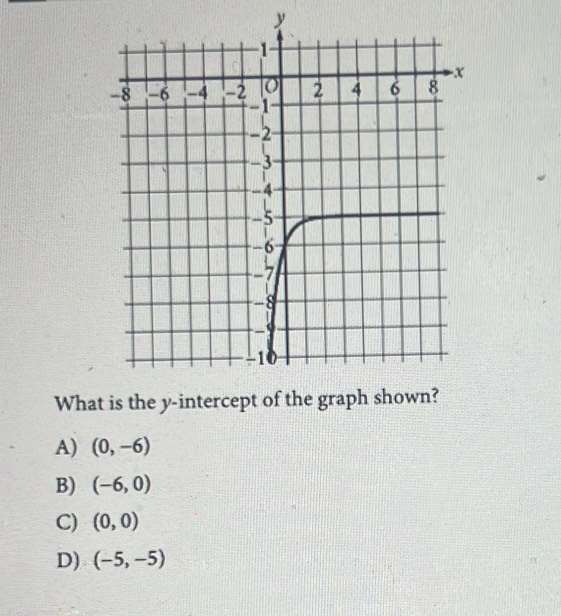 Wha
A) (0,-6)
B) (-6,0)
C) (0,0)
D) (-5,-5)