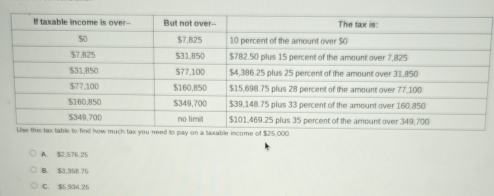 $25,000
A. $2,576.25
B. $3,358.75
C. $5,934 26