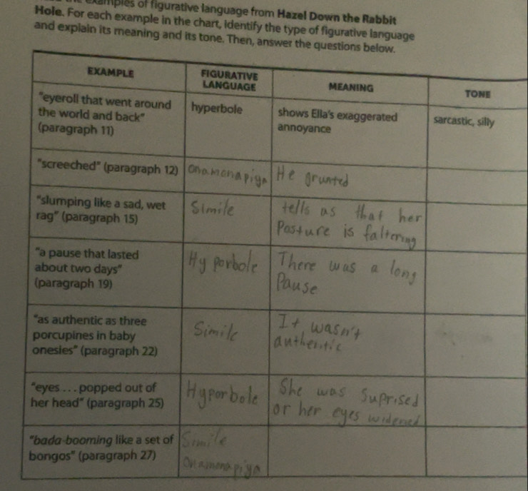 Solved: amples of figurative language from Hazel Down the Rabbit Hole ...