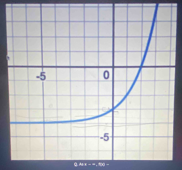 Asx-∈fty , f(x)-