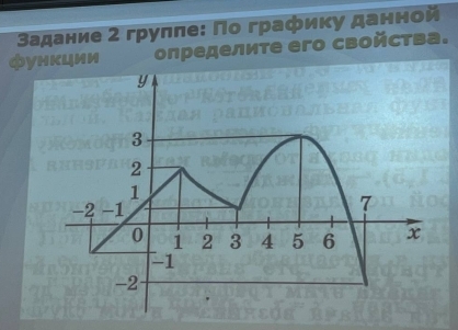 Задание 2 грулπе: Πо графику данной 
фунκции определите его свойства.