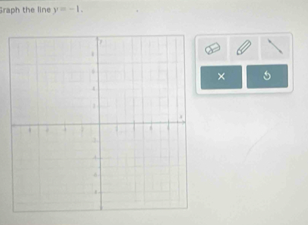 Graph the line y=-1. 
×