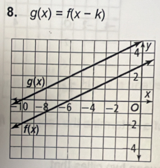 g(x)=f(x-k)