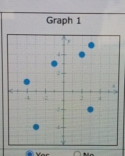 Graph 1 
Vac Ma