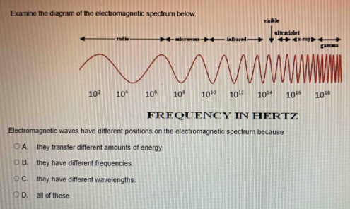 Solved: Examine the diagram of the electromagnetic spectrum below. wis ...