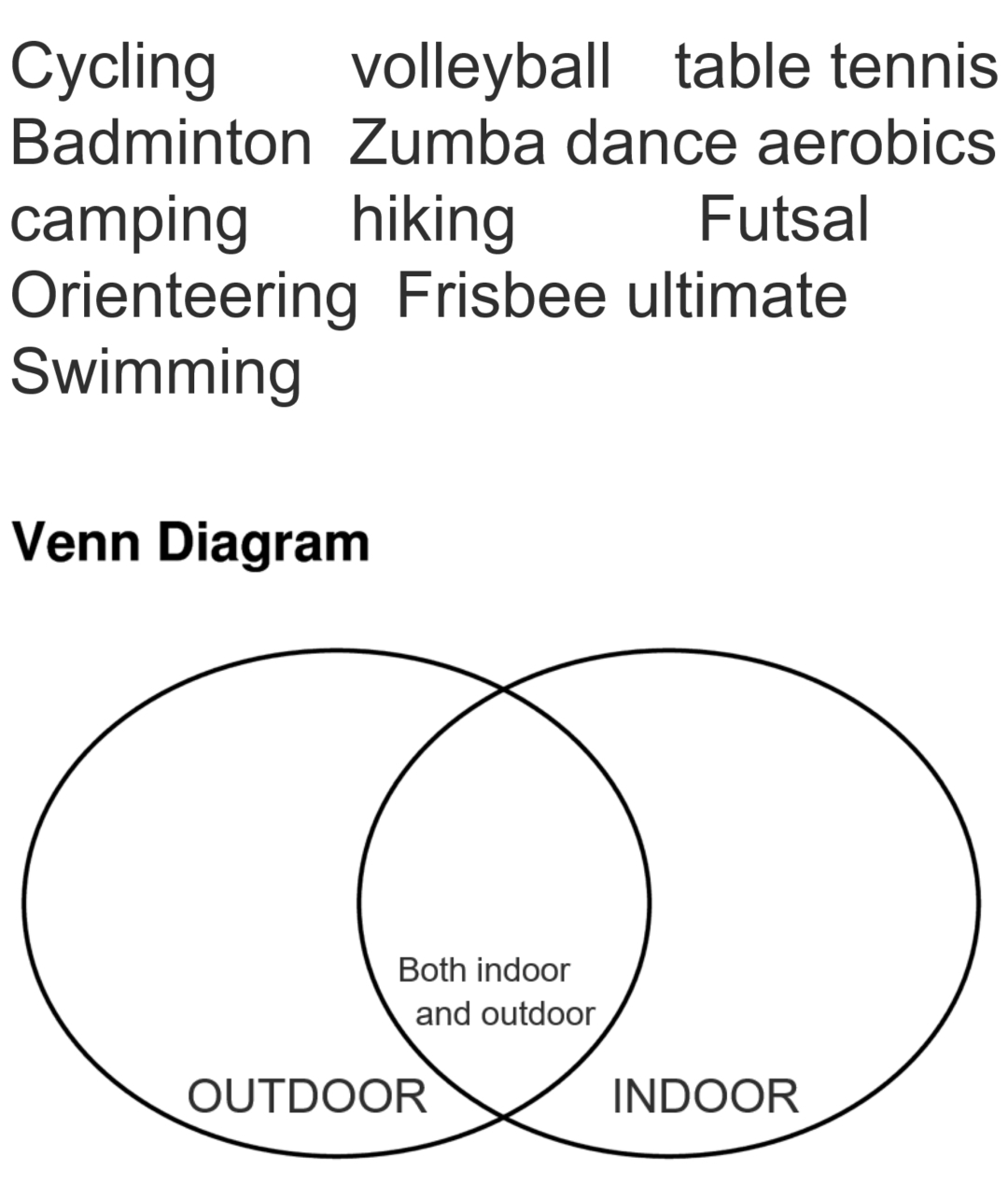 Cycling volleyball table tennis 
Badminton Zumba dance aerobics 
camping hiking Futsal 
Orienteering Frisbee ultimate 
Swimming 
Venn Diagram