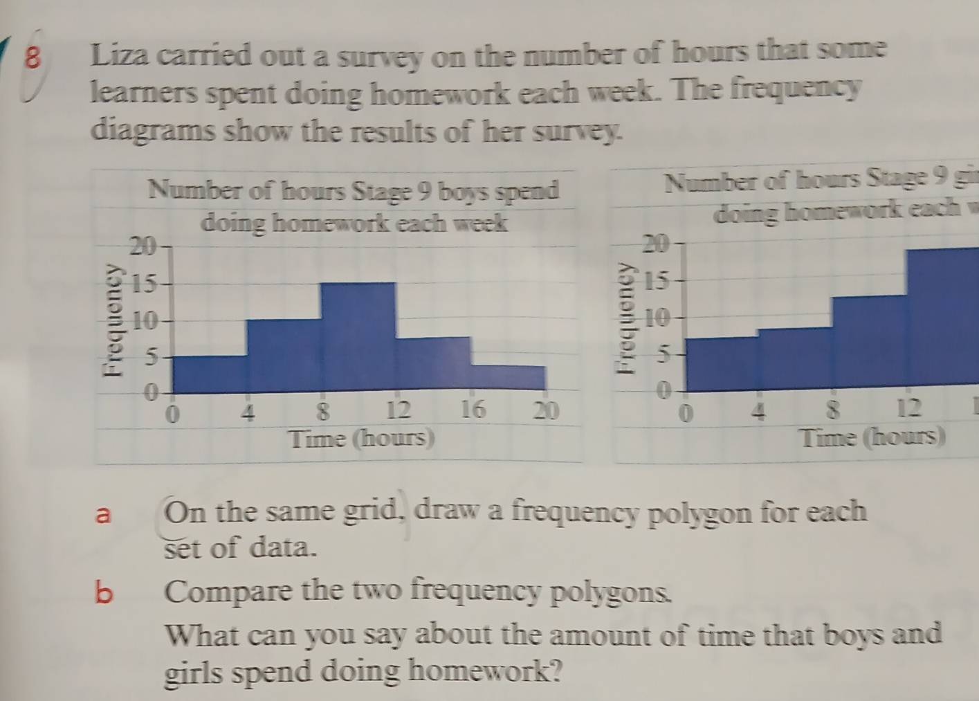 Liza carried out a survey on the number of hours that some 
learners spent doing homework each week. The frequency 
diagrams show the results of her survey. 
Number of hours Stage 9 gir 
doing homework each 
a On the same grid, draw a frequency polygon for each 
set of data. 
b Compare the two frequency polygons. 
What can you say about the amount of time that boys and 
girls spend doing homework?