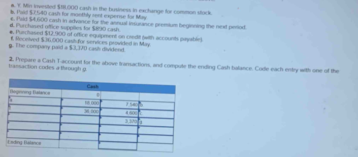 Min invested $18,000 cash in the business in exchange for common stock. 
b. Paid $7,540 cash for monthly rent expense for May. 
c. Paid $4,600 cash in advance for the annual insurance premium beginning the next period. 
d. Purchased office supplies for $890 cash. 
e, Purchased $12,900 of office equipment on credit (with accounts payable). 
f. Received $36,000 cash for services provided in May. 
g. The company paid a $3,370 cash dividend. 
2. Prepare a Cash T-account for the above transactions, and compute the ending Cash balance. Code each entry with one of the 
transaction codes a through g.