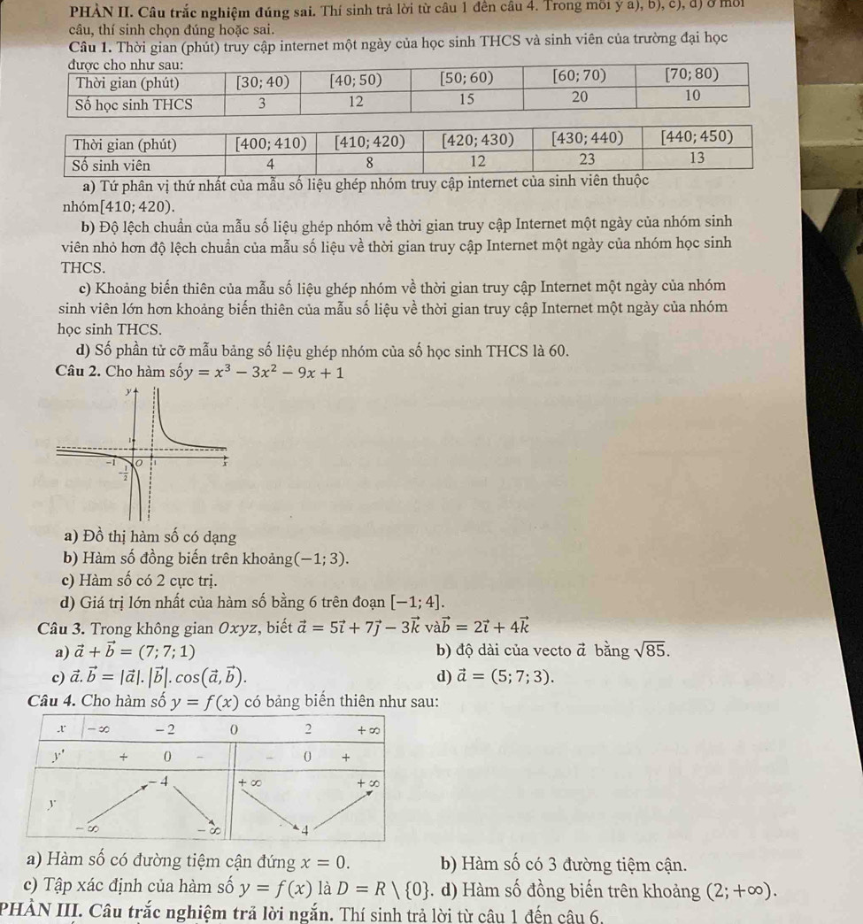 PHẢN II. Câu trắc nghiệm đúng sai. Thí sinh trả lời từ câu 1 đến câu 4. Trong môi ý a), b), c), đ) ở môi
câu, thí sinh chọn đúng hoặc sai.
Câu 1. Thời gian (phút) truy cập internet một ngày của học sinh THCS và sinh viên của trường đại học
a) Tứ phân vị thứ nhất của mẫu số liệu ghép nhóm truy cập internet của sinh viên thuộc
nhóm [410;420).
b) Độ lệch chuẩn của mẫu số liệu ghép nhóm về thời gian truy cập Internet một ngày của nhóm sinh
viên nhỏ hơn độ lệch chuẩn của mẫu số liệu về thời gian truy cập Internet một ngày của nhóm học sinh
THCS.
c) Khoảng biến thiên của mẫu số liệu ghép nhóm về thời gian truy cập Internet một ngày của nhóm
sinh viên lớn hơn khoảng biến thiên của mẫu số liệu về thời gian truy cập Internet một ngày của nhóm
học sinh THCS.
d) Số phần tử cỡ mẫu bảng số liệu ghép nhóm của số học sinh THCS là 60.
Câu 2. Cho hàm số y=x^3-3x^2-9x+1
a) Đồ thị hàm số có dạng
b) Hàm số đồng biến trên khoảng (-1;3).
c) Hàm số có 2 cực trị.
d) Giá trị lớn nhất của hàm số bằng 6 trên đoạn [-1;4].
Câu 3. Trong không gian Oxyz, biết vector a=5vector i+7vector j-3vector kvvector avector b=2vector i+4vector k
a) vector a+vector b=(7;7;1) b) độ dài của vecto vector a bằng sqrt(85).
c) vector a.vector b=|vector a|.|vector b|.cos (vector a,vector b). d) vector a=(5;7;3).
Câu 4. Cho hàm số y=f(x) có bảng biển thiên như sau:
a) Hàm số có đường tiệm cận đứng x=0. b) Hàm số có 3 đường tiệm cận.
c) Tập xác định của hàm số y=f(x) là D=R/ 0. d) Hàm số đồng biến trên khoảng (2;+∈fty ).
PHÀN III. Câu trắc nghiệm trả lời ngắn. Thí sinh trả lời từ câu 1 đến câu 6.