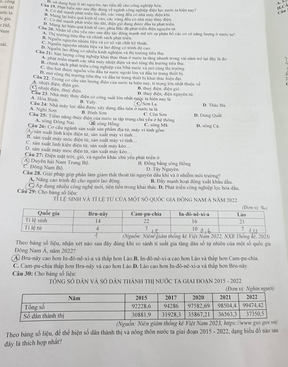 u, công D. sử dụng hợp lí tài nguyên, tạo tiền đề cho công nghiệp hóa.
loát tài Câu 19. Phát biểu nào sau đây đúng về ngành công nghiệp điện lực nước ta hiện nay?
II.Cã
Câu
A. Có thể mạnh phát triển lâu dài, các vùng đều có nhà máy điện khí.
ước ta B. Mang lại hiệu quả kinh tế cao, các vùng đều có nhà máy thủy điện.
c gia. C. Có thể mạnh phát triển lầu dài, điện gió đang được đầu tư phát triển.
1 Hổ, D. Mang lại hiệu quả kinh tế cao, phía Bắc đã phát triển điện nguyên tử.
Nam Câu 20. Nhân tố chủ yếu nào sau đây tác động mạnh mẽ tới sự phân bố các cơ sở năng lượng ở nước ta?
A. Thị trường tiêu thụ và chính sách phát triển.
B. Nguồn nguyên nhiên liệu và cơ sở vật chất kỹ thuật.
oài. C. Nguồn nguyên nhiên liệu và lao động có trình độ cao.
D. Nguồn lao động có nhiều kinh nghiêm và thị trường tiêu thụ.
Câu 21: Sản lượng công nghiệp khai thác than ở nước ta tăng nhanh trong vài năm trở lại đây là do
A. phát triển mạnh các nhà máy nhiệt điện và mở rộng thị trường tiêu thụ.
B. chính sách phát triển công nghiệp của Nhà nước và mở rộng thị trường.
C. thu hút được nguồn vôn đầu tư nước ngoài lớn và đầu tư trang thiết bị.
D. mở rộng thị trường tiêu thụ và đầu tư trang thiết bị khai thác hiện đai.
Câu 22. Trong cơ cấu sản lượng điện của nước ta hiện nay, tỉ trọng lớn nhất thuộc về
A. nhiệt điện, điện gió.
1
C nhiệt điện, thuỷ điện.
B. thuỷ điện, điện gió.
D. thuỷ điện, điện nguyên tử.
Câu 23. Nhà máy thủy điện có công suất lớn nhất nước ta hiện nay là
A. Hòa Bình. B. Yaly.
C Sơn La. D. Thác Bà.
Câu 24: Nhà máy lọc dầu được xây dựng đầu tiên ở nước ta là
A. Nghi Sơn B. Bình Sơn
C. Côn Sơn
Câu 25: Tiềm năng thủy điện của nước ta tập trung chủ yếu ở hệ thông D. Dung Quất
A. sông Đông Nai. B. sông Hồng. C. sông Mã.
D. sông Cả.
Câu 26: Cơ cầu ngành sản xuất sản phẩm địa tử, máy vi tính gồm
A sản xuất linh kiện điện tử, sản xuất máy vi tính...
B. sản xuất máy móc điện tử, sản xuất máy vi tính...
C. sản xuất linh kiện điện tử, sản xuất máy kéo...
D. sản xuất máy móc điện tử, sản xuất máy kéo...
Câu 27: Điện mặt trời, gió, và nguồn khác chủ yếu phát triển ở
A Duyên hải Nam Trung Bộ. B. Đồng bằng sông Hồng
C. Đông Nam Bộ. D. Tây Nguyên.
Câu 28. Giải pháp góp phần làm giảm thất thoát tài nguyên dầu khí và ô nhiễm môi trường?
A. Nâng cao trình độ cho người lao động. B. Đầy mạnh hoạt động xuất khẩu dầu.
C. Áp dụng nhiều công nghệ mới, tiên tiến trong khai thác. D. Phát triển công nghiệp lọc hóa dầu.
Câu 29: Cho bảng số liệu:
Tỉ lệ sinh và tỉ lệ tử của một số quỚc gia đông nam Á năm 2022
(Nguồn: Niêm giám thổng kê Việt Nam 2022, NXB Thống kê, 2023)
Theo bảng số liệu, nhận xét nào sau đây đúng khi so sánh tỉ suất gia tăng dân số tự nhiên của một số quốc gia
Đông Nam Á, năm 2022?
A Bru-nây cao hơn In-đô-nê-xi-a và thấp hơn Lào.B. In-đô-nê-xi-a cao hơn Lào và thấp hơn Cam-pu-chia.
C. Cam-pu-chia thấp hơn Bru-nây và cao hơn Lào.D. Lào cao hơn In-đô-nê-xi-a và thấp hơn Bru-nây.
Câu 30: Cho bảng số liệu:
TÔNG SÓ DÂN VÀ SÓ DÂN THÀNH THị NƯỚC TA GIAI ĐOẠN 2015 - 2022
ời)
(Nguồn: Niên giám thống kê Việt Nam 2023, ht
Theo bảng số liệu, để thể hiện số dân thành thị và nông thôn nước ta giai đoạn 2015 - 2022, dạng biểu đồ nào sau
dây là thích hợp nhất?