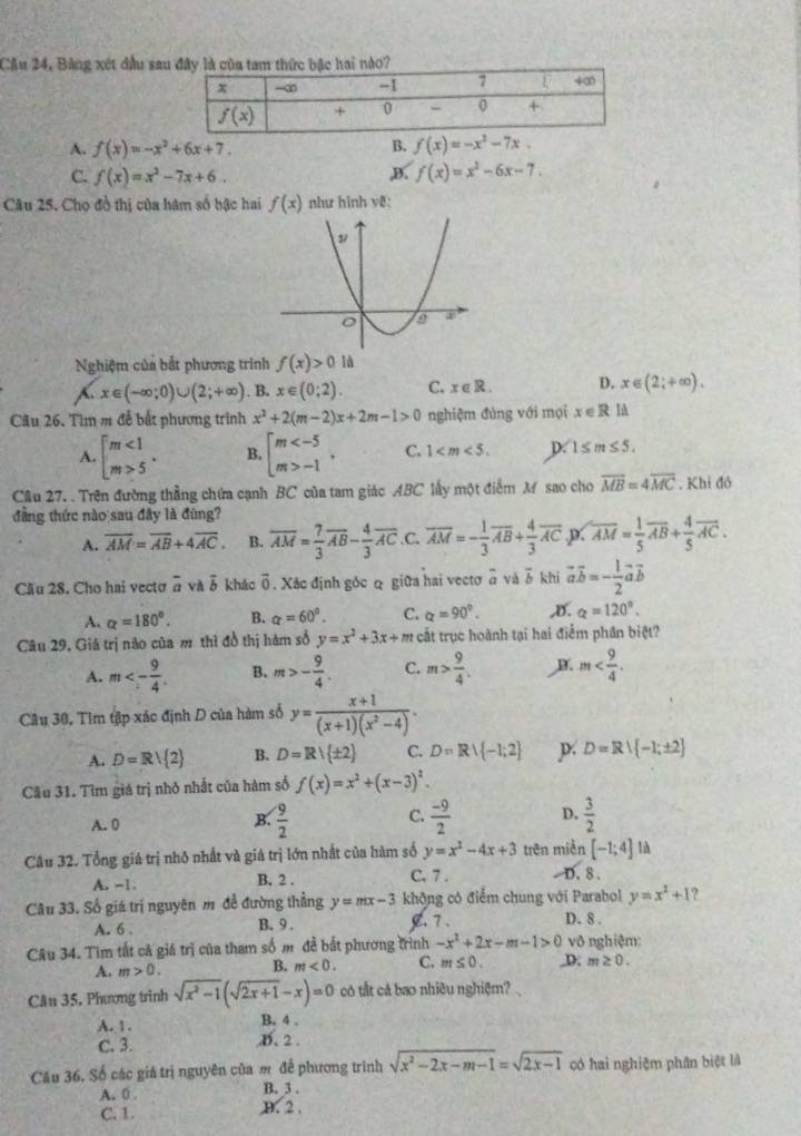 Cầu 24, Bảng xét đầu sau
A. f(x)=-x^2+6x+7.
B. f(x)=-x^2-7x.
C. f(x)=x^2-7x+6. ,B. f(x)=x^2-6x-7.
Câu 25. Cho đồ thị của hàm số bậc hai f(x) như hinh vê:
Nghiệm của bắt phương trình f(x)>0 là
x∈ (-∈fty ;0)∪ (2;+∈fty ). B. x∈ (0;2). C. x∈ R. D. x∈ (2;+∈fty ),+
Câu 26. Tìm m để bắt phương trình x^2+2(m-2)x+2m-1>0 nghiệm đùng với mọi x∈ R
A. beginarrayl m<1 m>5endarray. . B. beginarrayl m -1endarray. . C. 1 D. 1≤ m≤ 5.
Câu 27. . Trên đường thẳng chứa cạnh BC của tam giác ABC lấy một điểm M sao cho overline MB=4overline MC. Khỉ đó
đầng thức nào sau đây là đùng?
A. overline AM=overline AB+4overline AC. B. overline AM= 7/3 overline AB- 4/3 overline AC C. overline AM=- 1/3 overline AB+ 4/3 overline AC ,p. overline AM= 1/5 overline AB+ 4/5 overline AC.
Cău 28. Cho hai vecto overline a và b kháo overline O. Xác định góc q giữa hai vectơ à và ở khi vector aoverline b=- 1/2 vector avector b
A. alpha =180°. B. a=60°. C. alpha =90°. ,D. a=120°.
Câu 29. Giá trị não của m thì đồ thị hàm số y=x^2+3x+m cất trục hoành tại hai điểm phân biệt?
A. m<- 9/4 . B. m>- 9/4 . C. m> 9/4 . D. m
Câu 30, Tìm tập xác định D của hàm số y= (x+1)/(x+1)(x^2-4) .
A. D=R/ 2 B. D=R/ ± 2 C. D=R/ -1;2 p. D=R∪  -1;± 2
Câu 31. Tìm giá trị nhỏ nhất của hàm số f(x)=x^2+(x-3)^2.
A. 0  9/2   (-9)/2  D.  3/2 
B.
C.
Câu 32. Tổng giá trị nhỏ nhất và giá trị lớn nhất của hàm số y=x^2-4x+3 trên miền [-1;4] l
A. -1. B, 2 . C. 7 . D. 8 .
y=x^2+1
Câu 33. Số giá trị nguyên m đề đường thẳng y=mx-3 không có điểm chung với Parabol D. 8 .
A. 6 B. 9 . Z. 7 、
Câu 34. Tim tắt cả giá trị của tham số m để bắt phương trình -x^2+2x-m-1>0 _D;  vô nghiệm:
A. m>0. B. m<0. C. m≤ 0. m≥ 0.
Câu 35, Phương trình sqrt(x^2-1)(sqrt(2x+1)-x)=0 có tắt cả bao nhiều nghiệm?
A. 1. B. 4 .
C. 3. B. 2 .
Cầu 36. Số các giá trị nguyên của m để phương trình sqrt(x^2-2x-m-1)=sqrt(2x-1) có hai nghiệm phân biệt là
A. 0 B. 3 .
C. 1. D. 2 ,