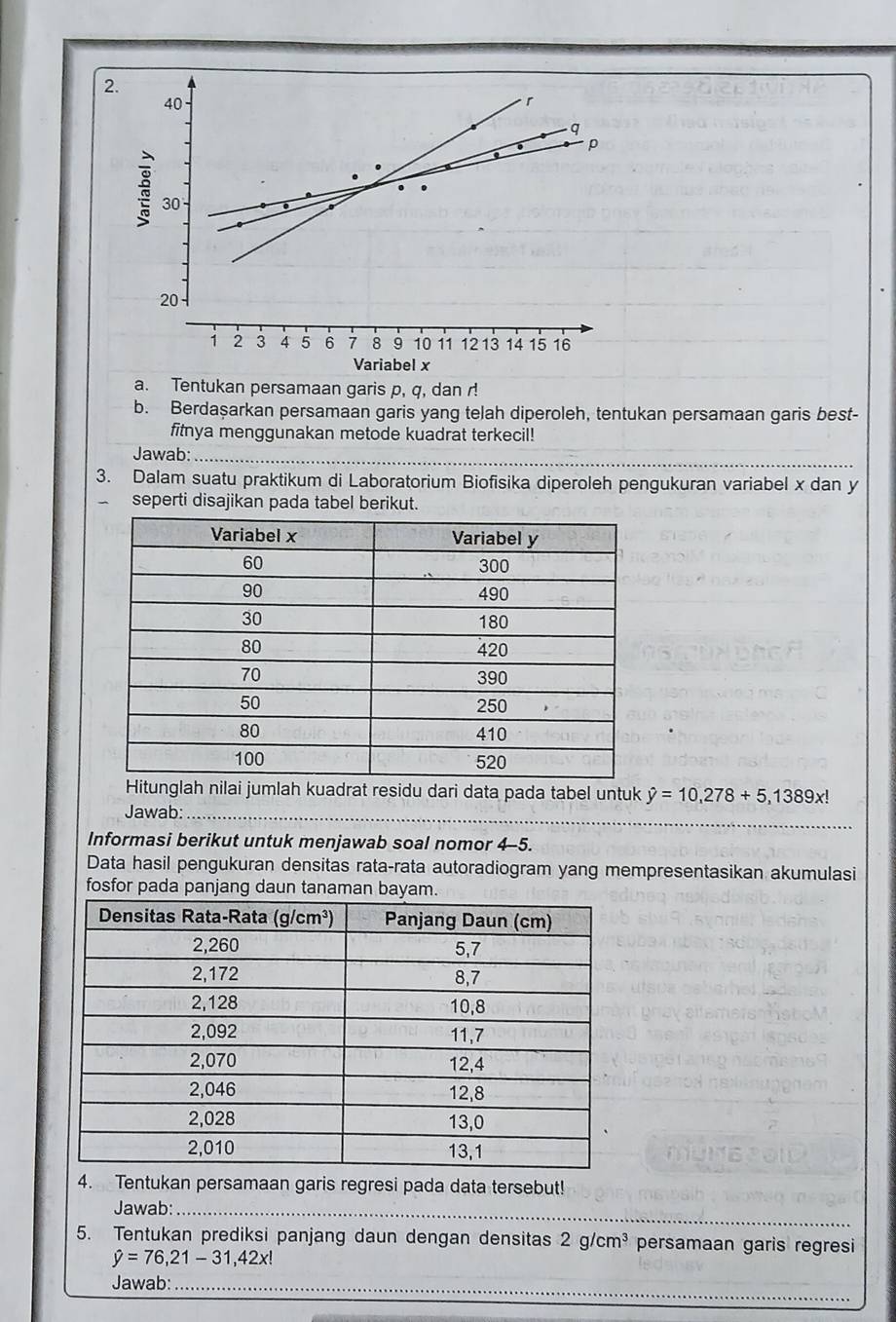 ariabel x
a. Tentukan persamaan garis p, q, dan !
b. Berdaşarkan persamaan garis yang telah diperoleh, tentukan persamaan garis best-
fitnya menggunakan metode kuadrat terkecil!
Jawab:_
3. Dalam suatu praktikum di Laboratorium Biofisika diperoleh pengukuran variabel x dan y
seperti disajikan pada tabel berikut.
jumlah kuadrat residu dari data pada tabel untuk hat y=10,278+5,1389x!
Jawab:_
_
Informasi berikut untuk menjawab soal nomor 4-5.
Data hasil pengukuran densitas rata-rata autoradiogram yang mempresentasikan akumulasi
fosfor pada panjang daun tanaman bayam.
4. Tentukan persamaan garis regresi pada data tersebut!
Jawab:_
5. Tentukan prediksi panjang daun dengan densitas 2g/cm^3 persamaan garis regresi
hat y=76,21-31,42x!
Jawab:_