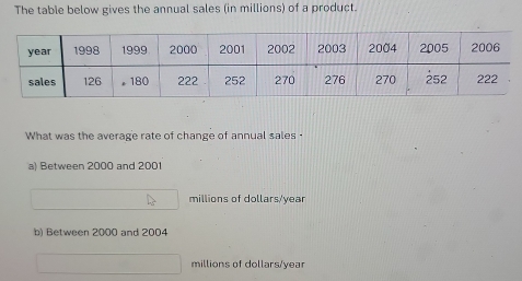 The table below gives the annual sales (in millions) of a product.
year 1998 1999 2000 2001 2002 2003 2004 2005 2006
sales 126 180 222 252 270 276 270 252 222
What was the average rate of change of annual sales - 
a) Between 2000 and 2001
millions of dollars/year
b) Between 2000 and 2004
millions of dollars/year