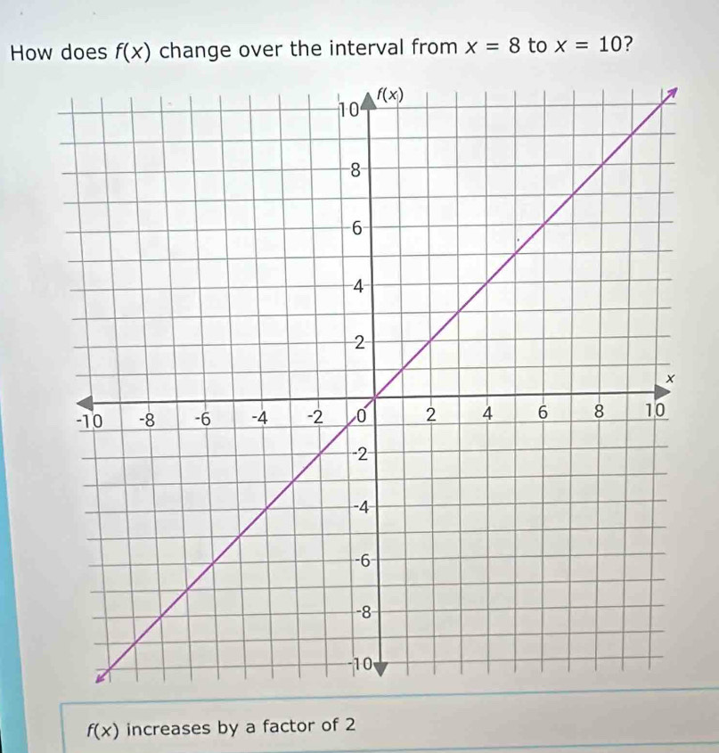 How does f(x) change over the interval from x=8 to x=10 ?
f(x) increases by a factor of 2