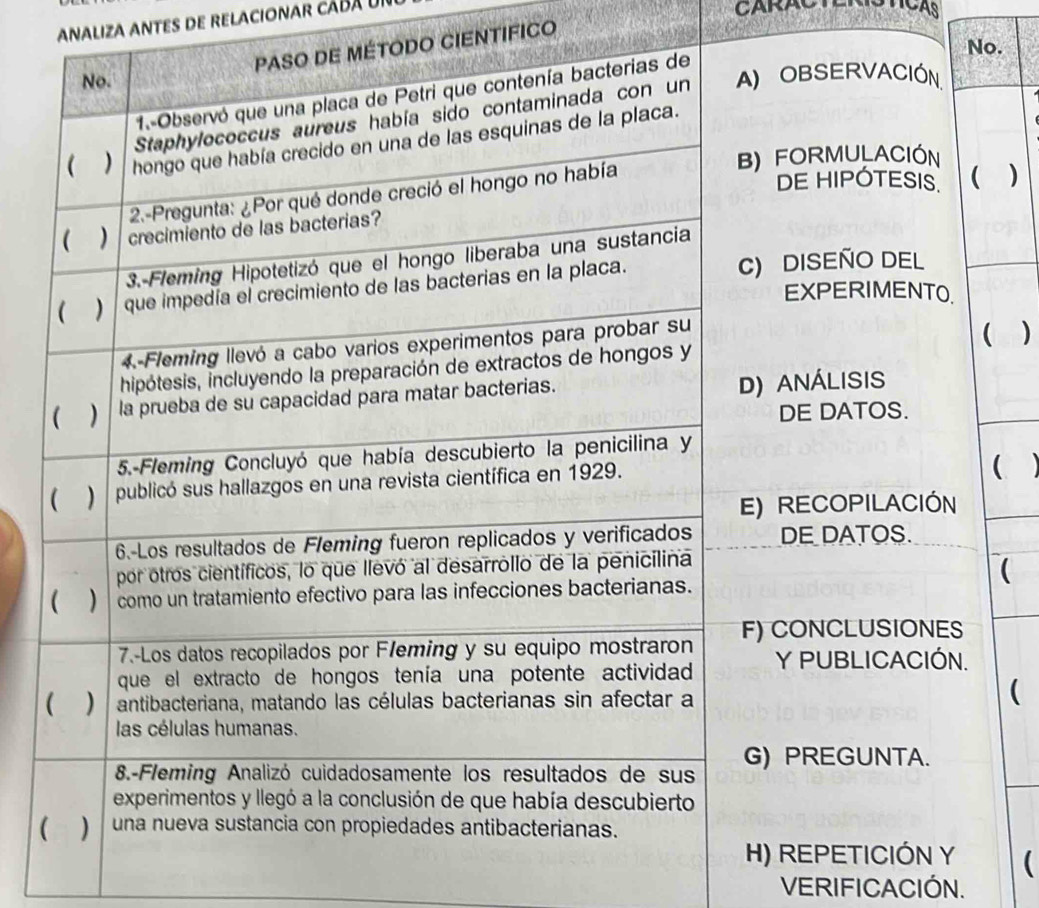 ANALIZA ANTES DE RELACIONAR CÁBA U 
CARACTERSTCAS 
DO CIENTIFICO 
No. 
OBSERVACIÓN 
Formulación 
DE HIPÓTESIS 
 ) 
DISEÑO DEL 
EXPERIMENTO. 
( ) 
ANÁLISIS 
DE DATOS. 
 
RECOPILACIÓN 
DE DATOS. 
 
ONCLUSIONES 
PUBLICACIÓN. 
 
PREGUNTA. 
 
REPETICIÓN Y  
VERIFICACIÓN.