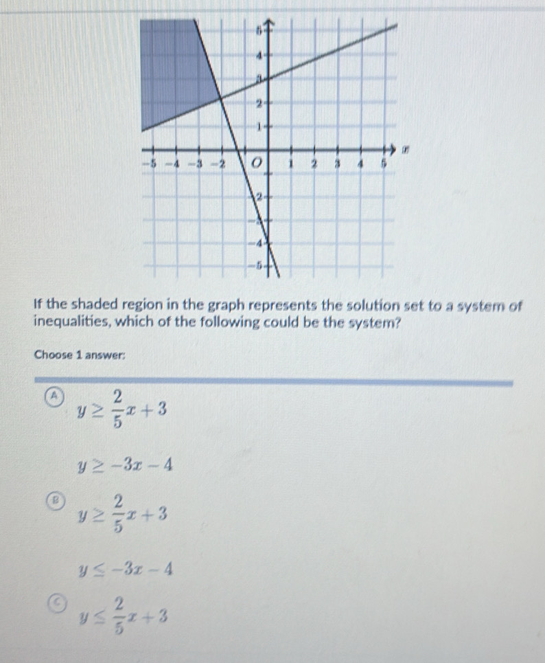 If the shaded region in the graph represents the solution set to a system of
inequalities, which of the following could be the system?
Choose 1 answer:
a y≥  2/5 x+3
y≥ -3x-4
y≥  2/5 x+3
y≤ -3x-4
C y≤  2/5 x+3