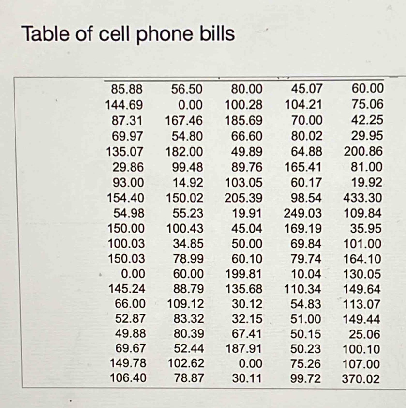 Table of cell phone bills