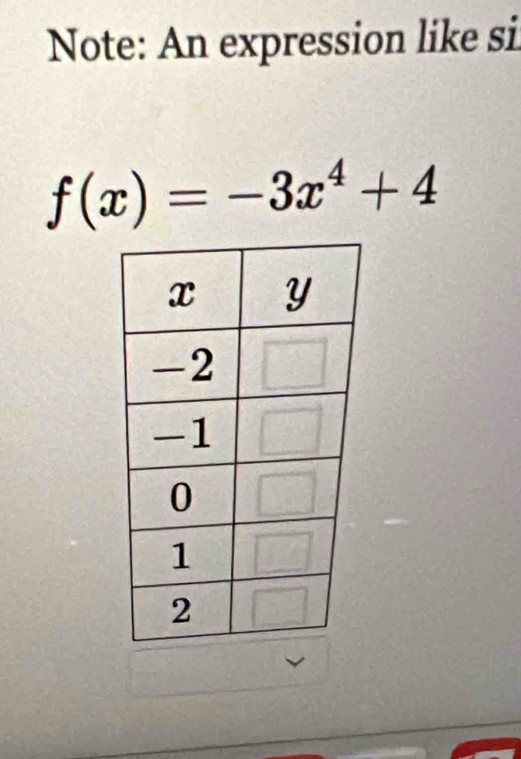 Note: An expression like si
f(x)=-3x^4+4