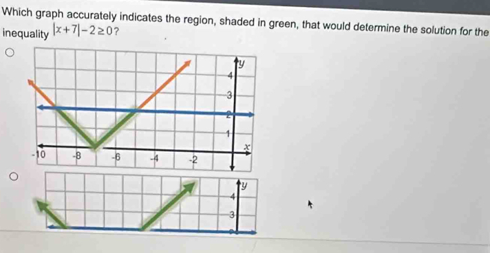 Which graph accurately indicates the region, shaded in green, that would determine the solution for the
inequality |x+7|-2≥ 0 ?
y
4
3