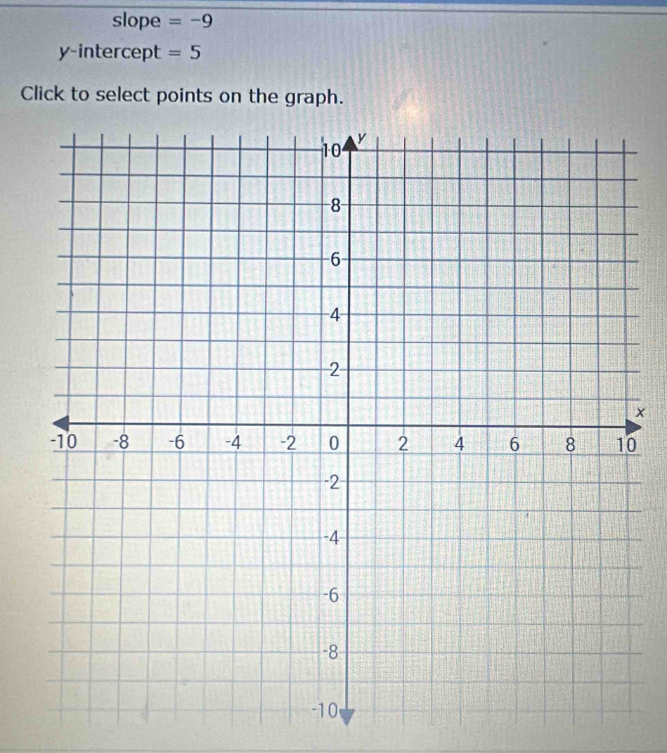 slope =-9
y-intercept =5
Click to select points on the graph.
x
0