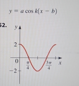 y=acos k(x-b)
52.