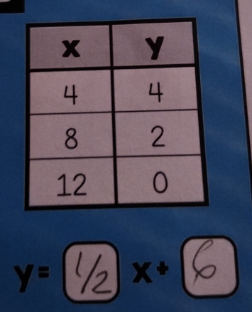 y=: x.6