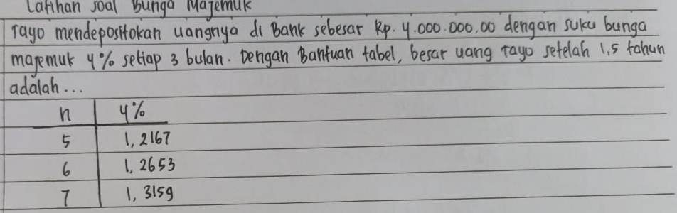 Larthan soal bunga Majemak
rago mendepositokan uangnya di Bank sebesar Rp. 9:000. 000, 00 dengan suku bunga
mapemuk y% setiap 3 bulan. Dengan banfuan fabel, besar uang rago setelah 1. 5 tahun
adalah. . .
n
5 1, 2167
6 1, 2653
7 1, 3159