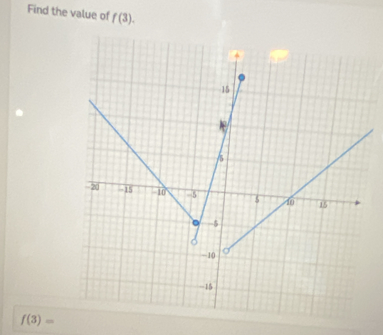 Find the value of f(3).
f(3)=