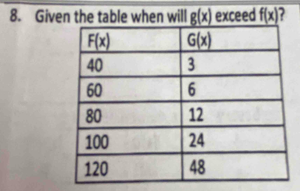 Given the table when will g(x) exceed f(x) 7