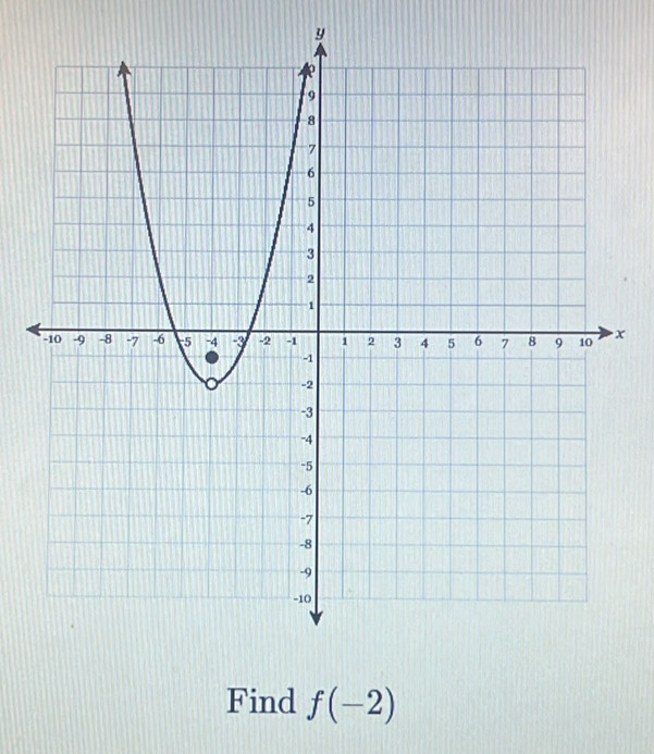 y
x
Find f(-2)