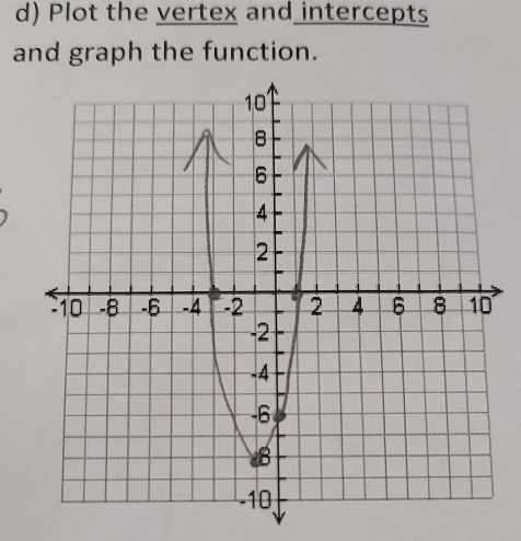 Plot the vertex and intercepts 
and graph the function.