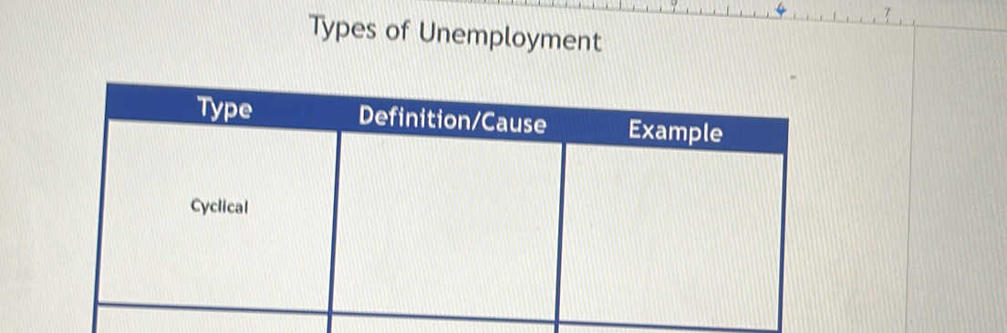 Types of Unemployment