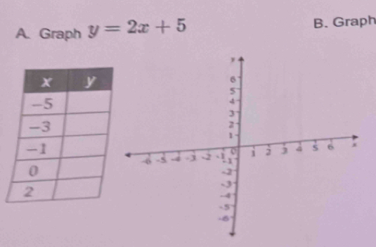 Graph y=2x+5 B. Graph