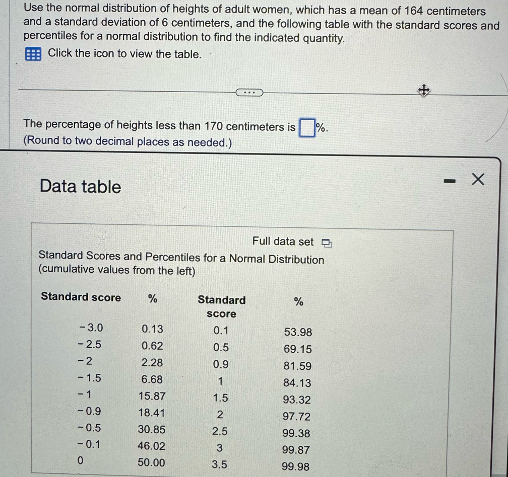 Use the normal distribution of heights of adult women, which has a mean of 164 centimeters
and a standard deviation of 6 centimeters, and the following table with the standard scores and 
percentiles for a normal distribution to find the indicated quantity. 
Click the icon to view the table. 
The percentage of heights less than 170 centimeters is □ %. 
(Round to two decimal places as needed.) 
Data table 
- X 
Full data set 
Standard Scores and Percentiles for a Normal Distribution 
(cumulative values from the left)