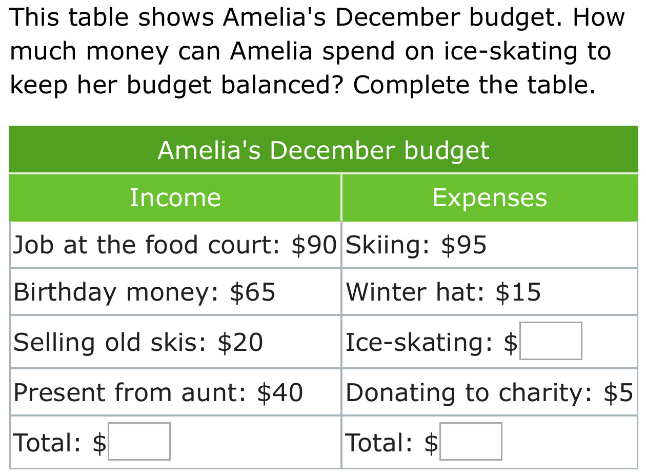 This table shows Amelia's December budget. How
much money can Amelia spend on ice-skating to
keep her budget balanced? Complete the table.
J
5
T