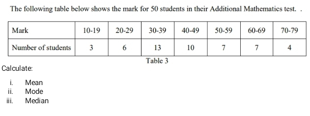 The following table below shows the mark for 50 students in their Additional Mathematics test. . 
Table 3 
Calculate: 
i. Mean 
ii. Mode 
iii. Median