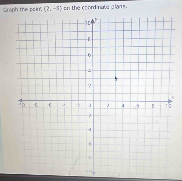 Graph the point (2,-6) on the coordinate plane.