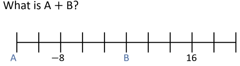 What is A+B ?